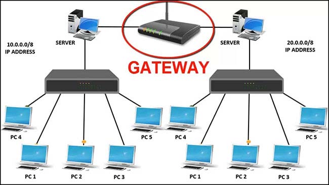 TNC Store - PC router là gì